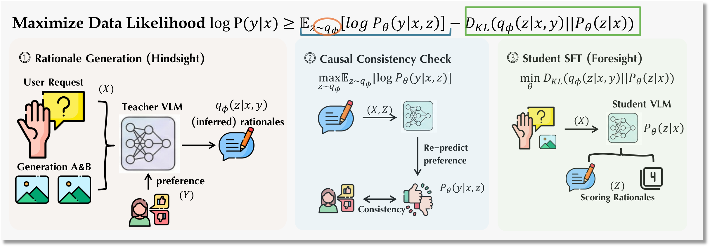 RationalRewards 论文配图