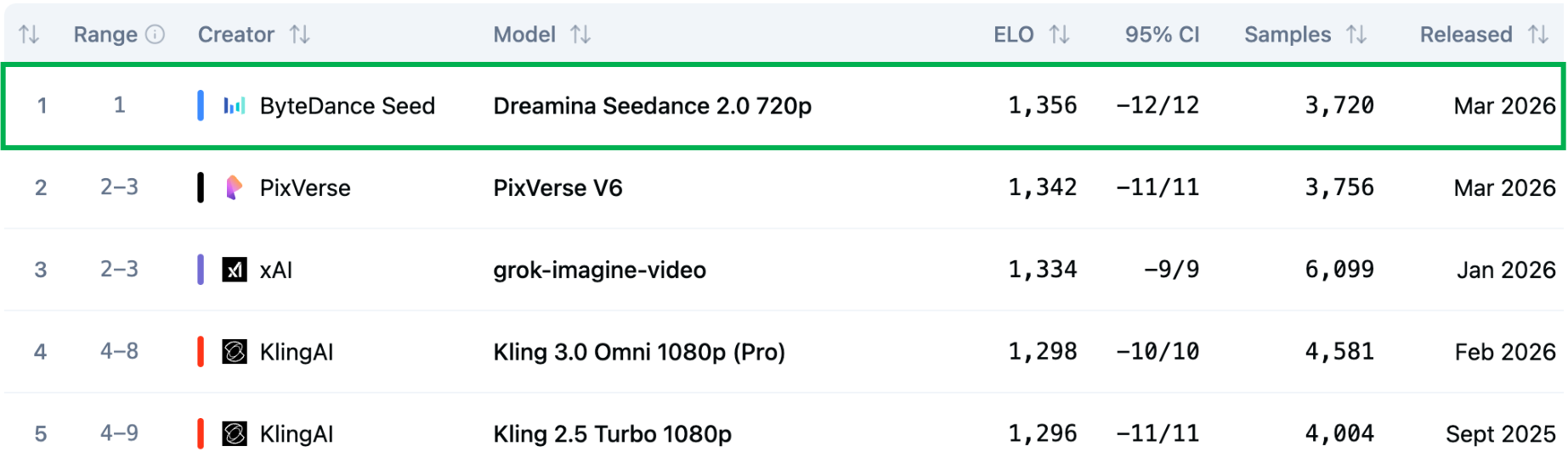 Seedance 2.0 论文配图