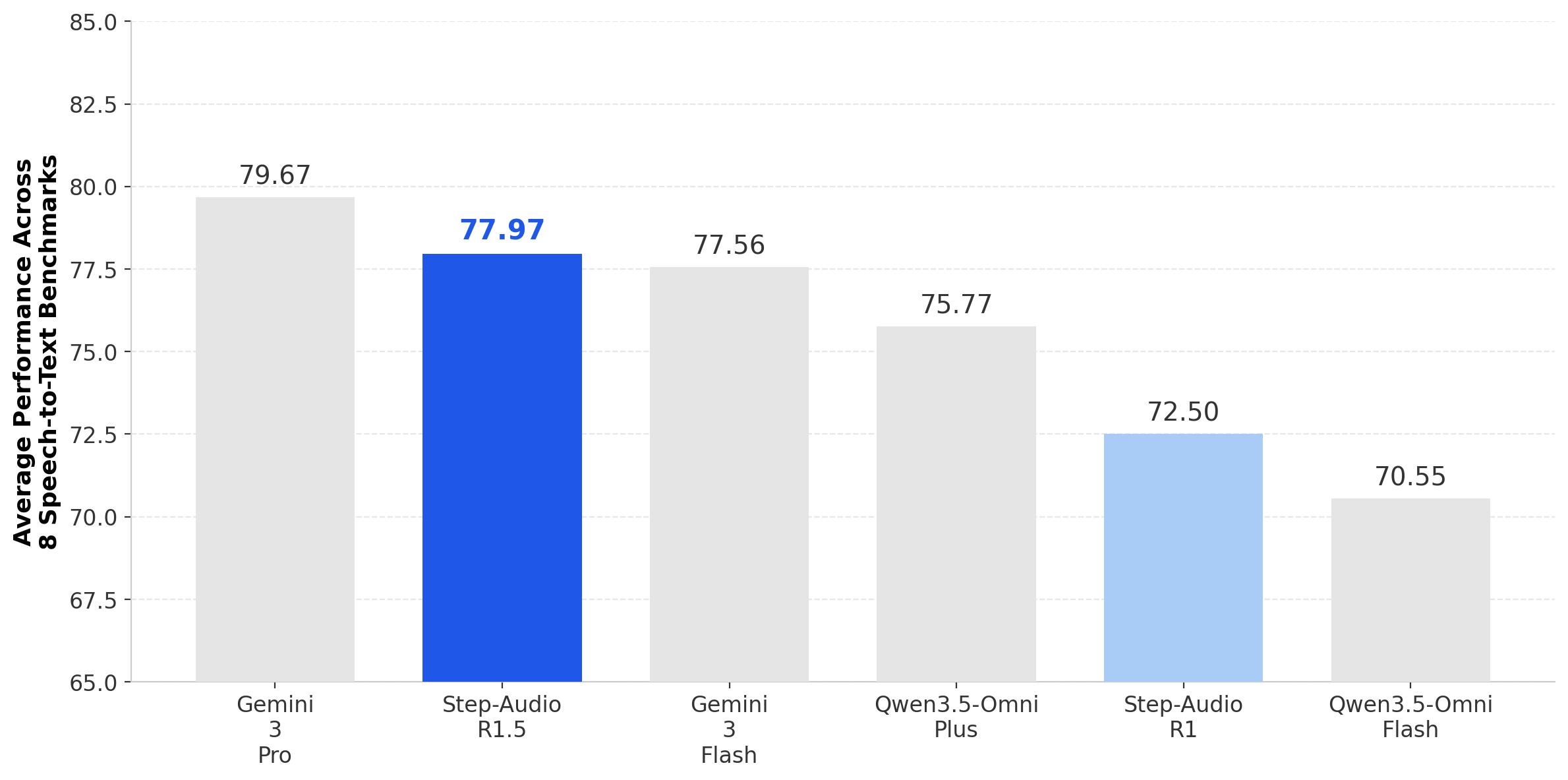 Step-Audio-R1.5 论文配图