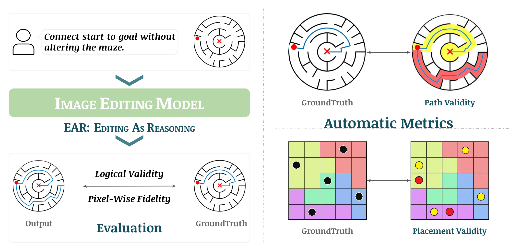 Probing Visual Planning in Image Editing Models 论文配图