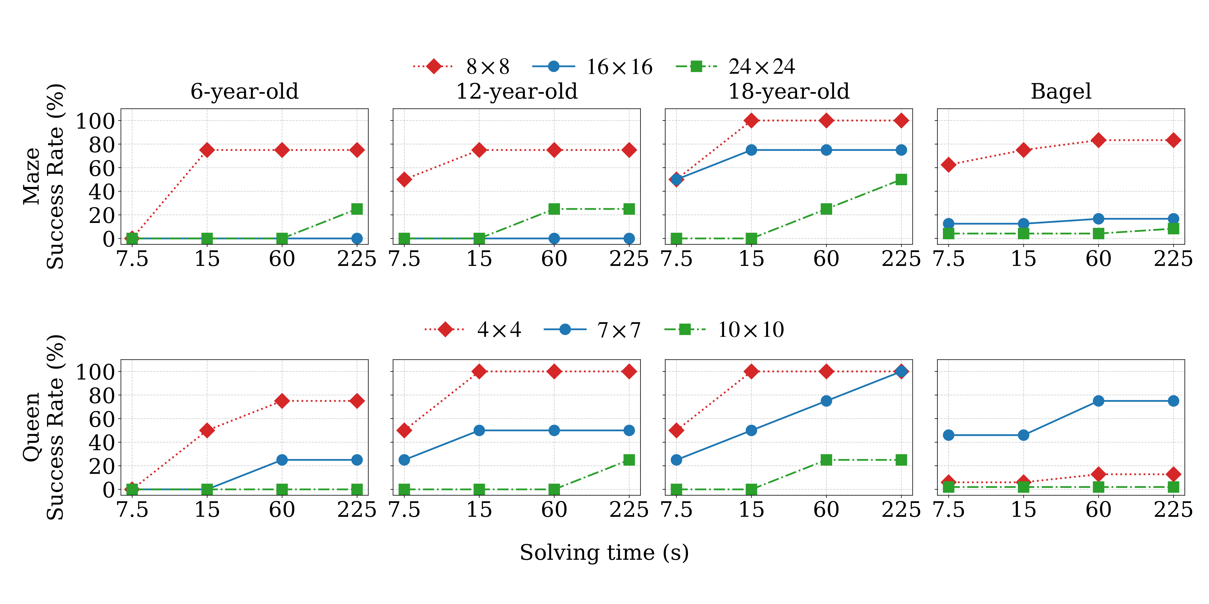Probing Visual Planning in Image Editing Models 论文配图