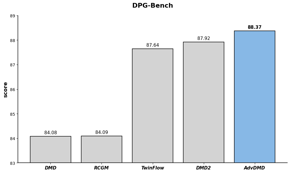 AdvDMD 论文配图