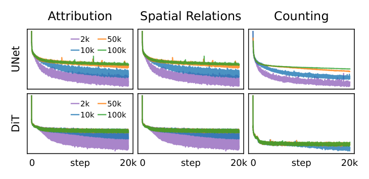 When Do Diffusion Models Learn to Generate Multiple Objects? 论文配图