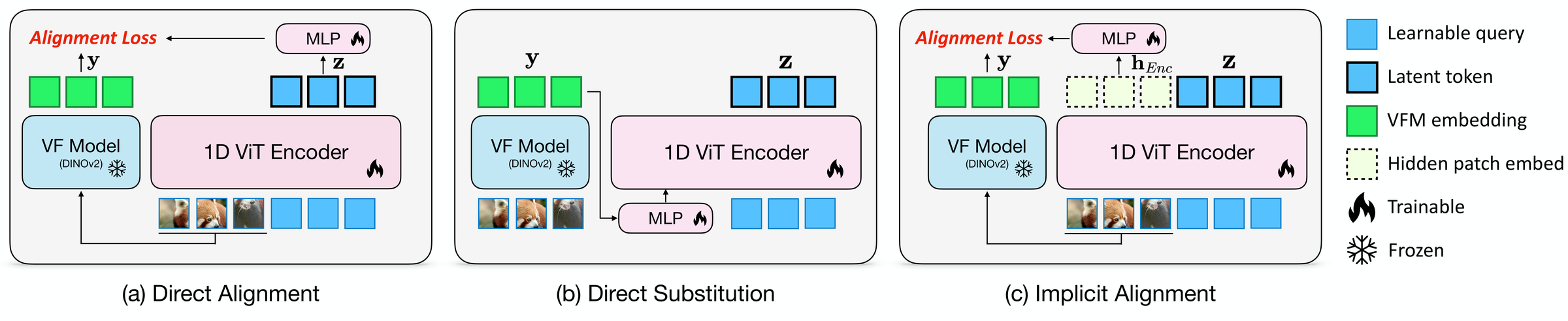 End-to-End Autoregressive Image Generation with 1D Semantic Tokenizer 论文配图