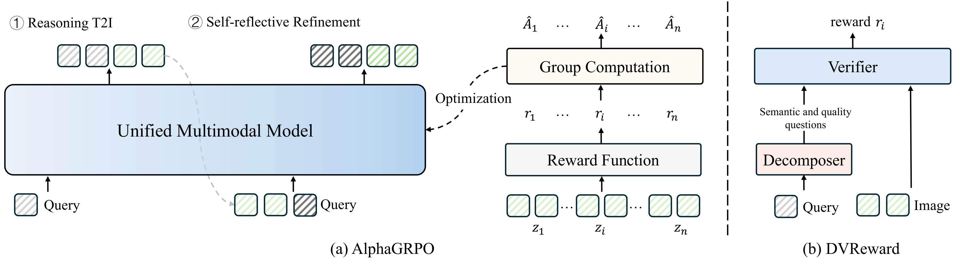 AlphaGRPO 论文配图