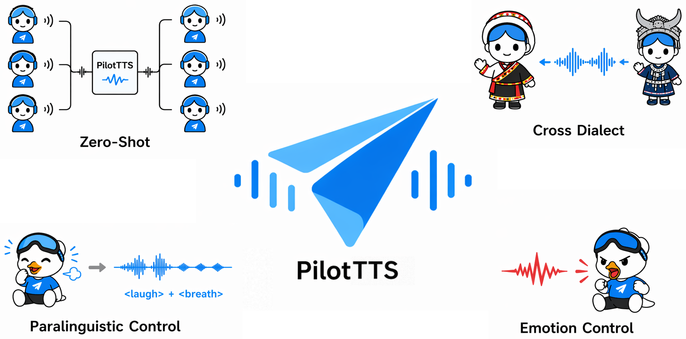 PilotTTS 论文配图