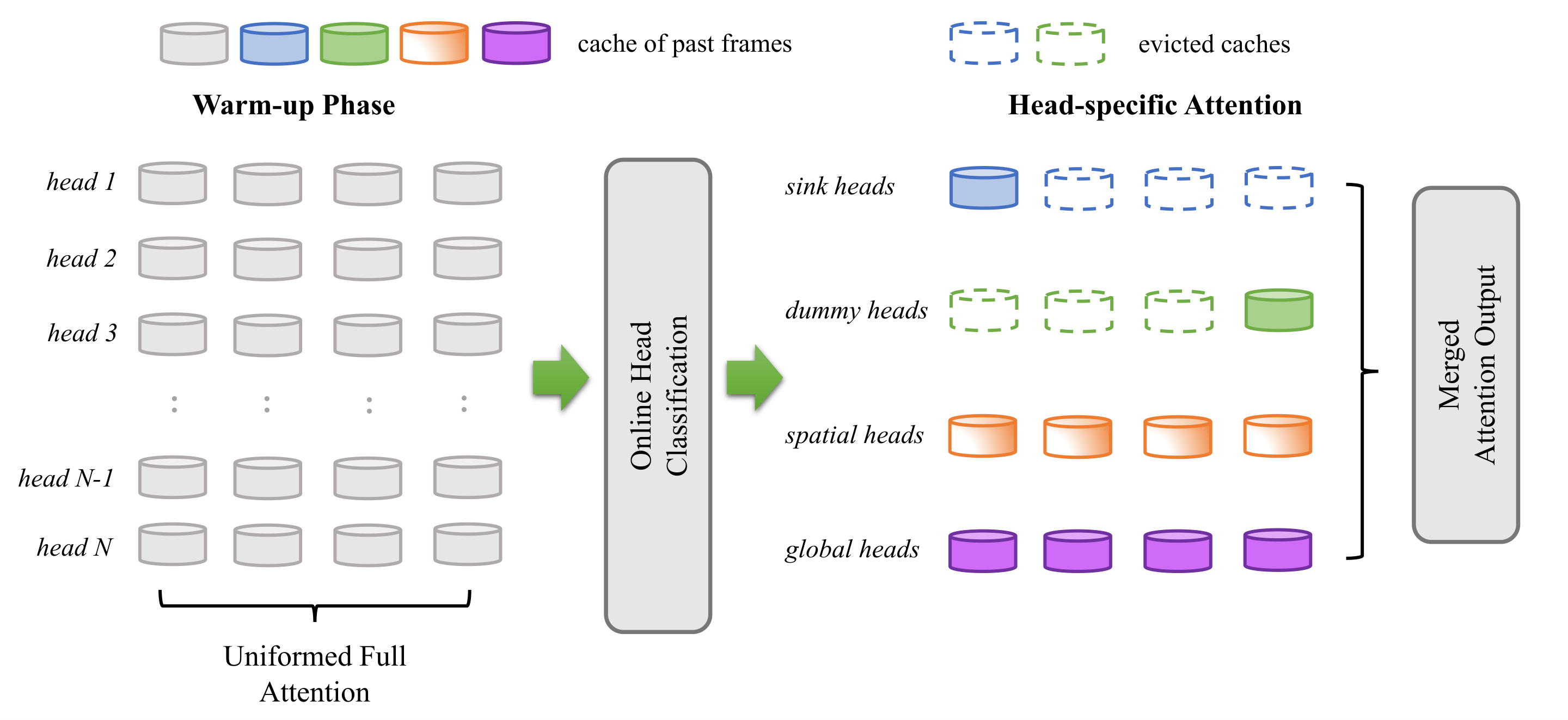 HeadCast 论文配图