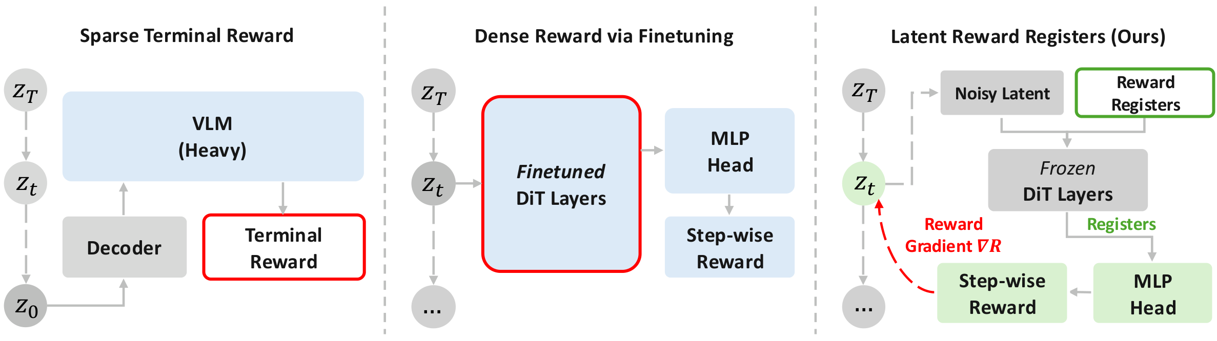 Latent Reward Register 论文配图