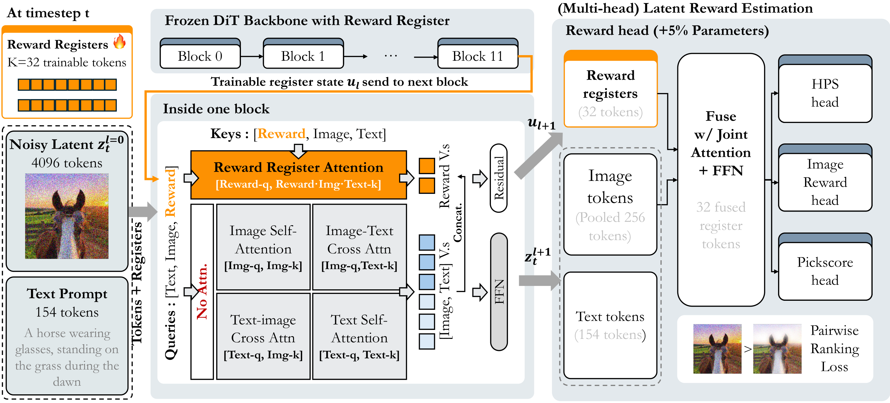 Latent Reward Register 论文配图