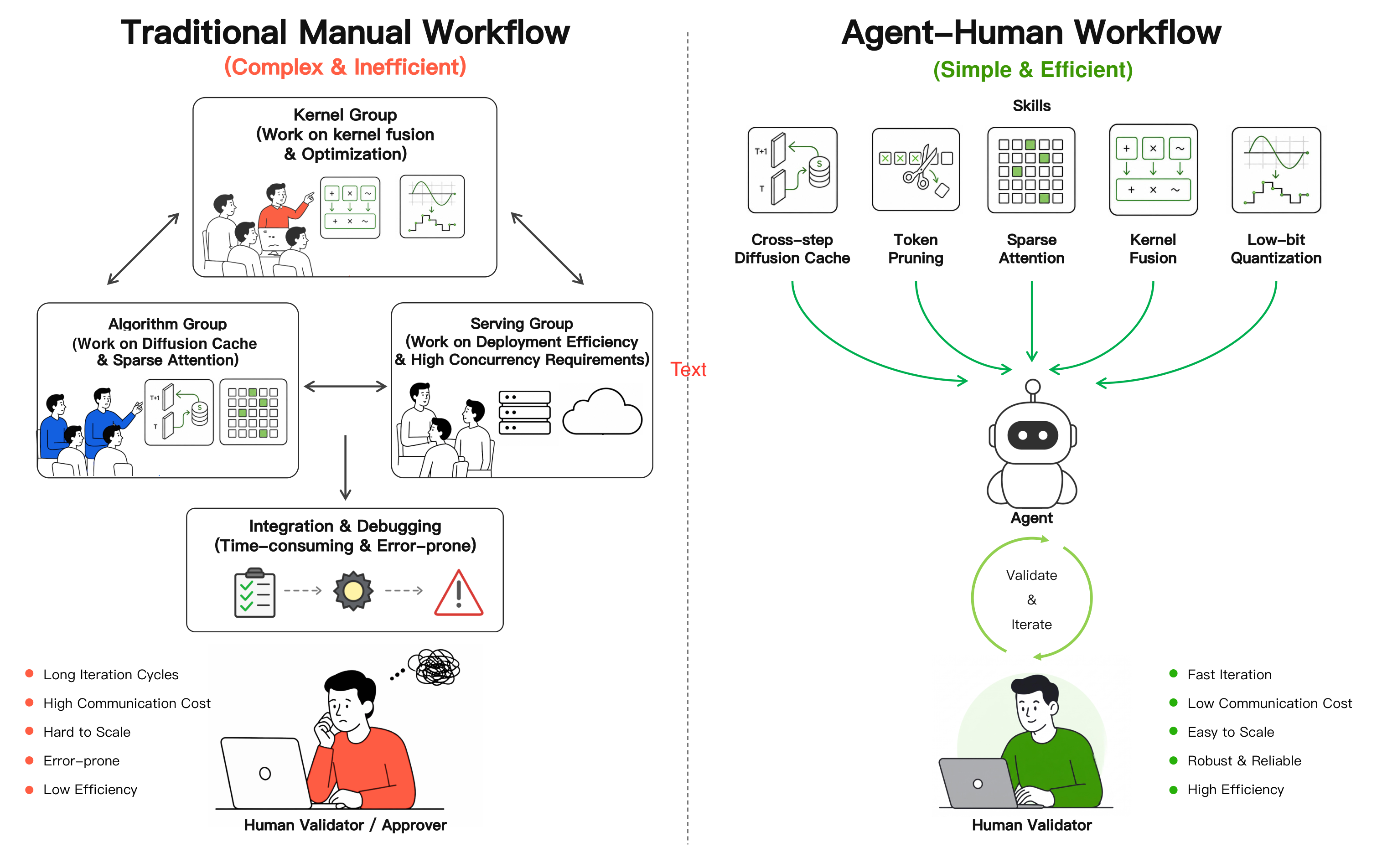 深度解读|NVIDIA Sol-Engine|Agent自动调栈视频推理快2.77倍