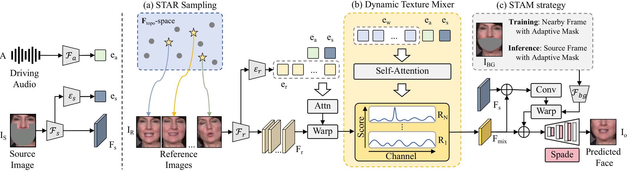 EfficientSync 三模块框架