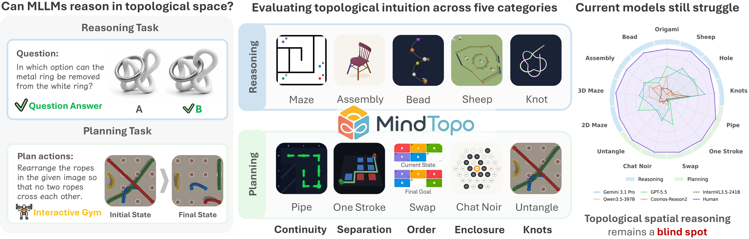 MindTopo任务总览框架