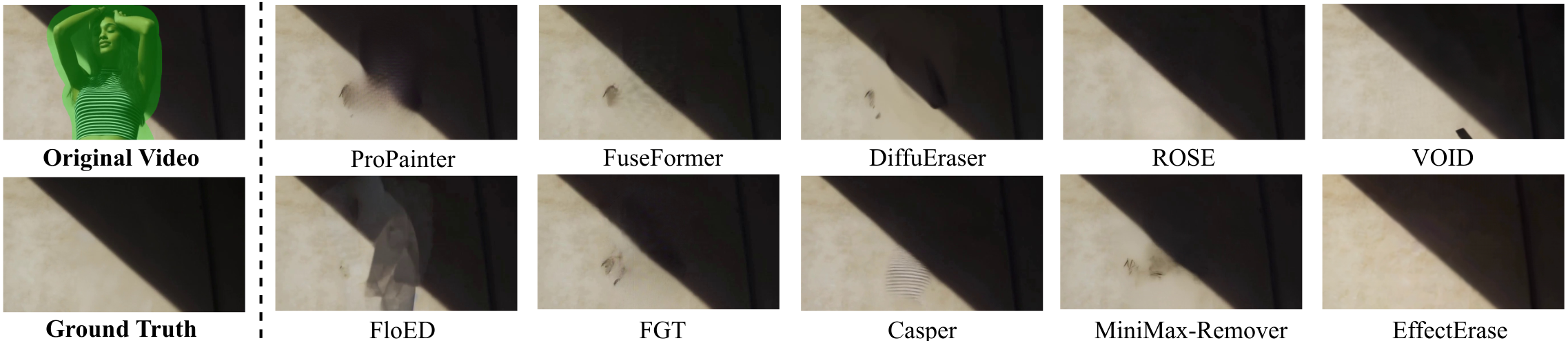 The visual results of different models. The video frames on the left depict the original video and ground-truth video.