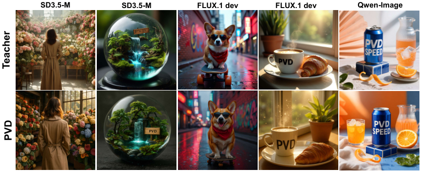 PVD 实验结果
