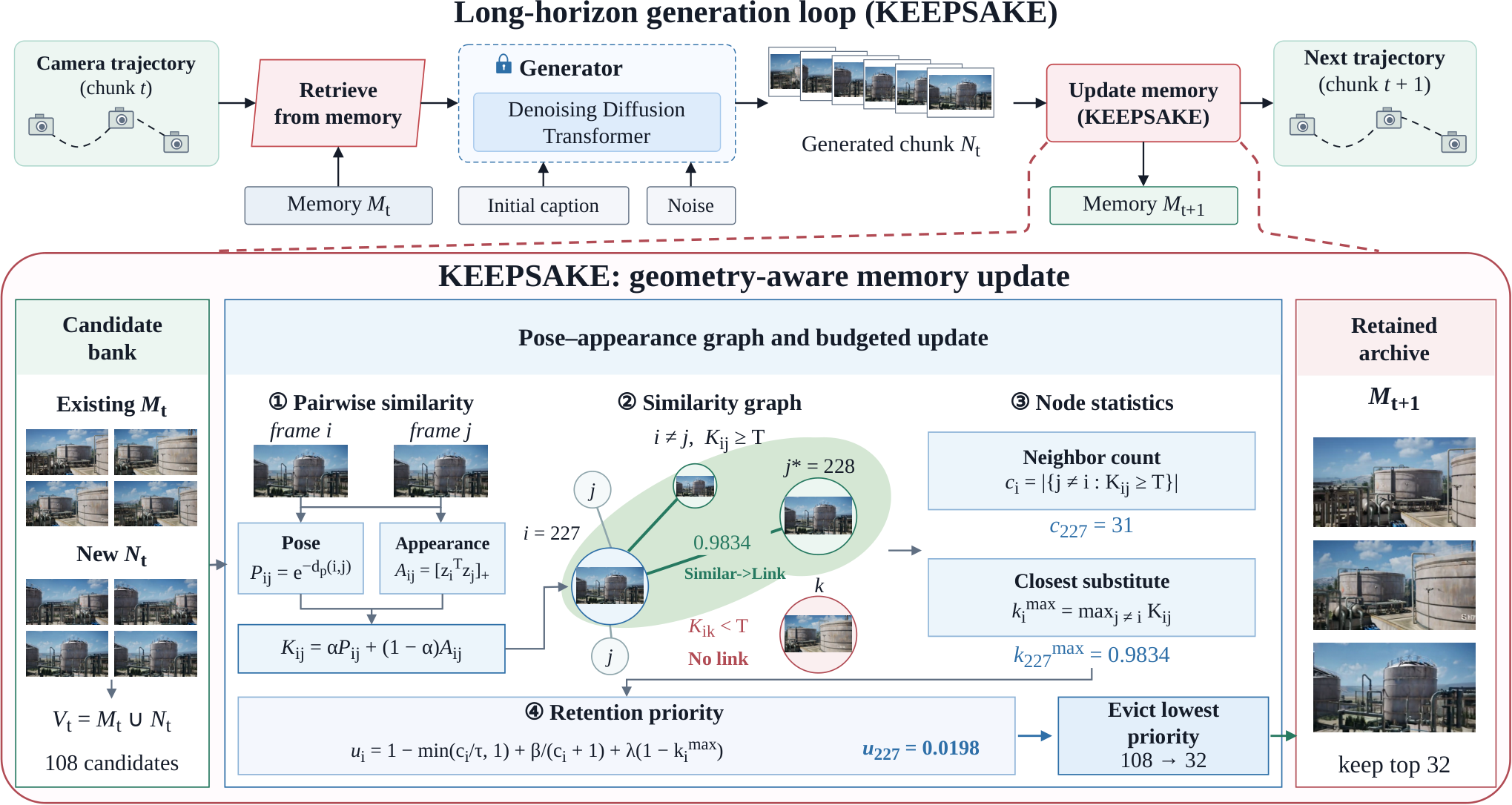 Keepsake 方法概览
