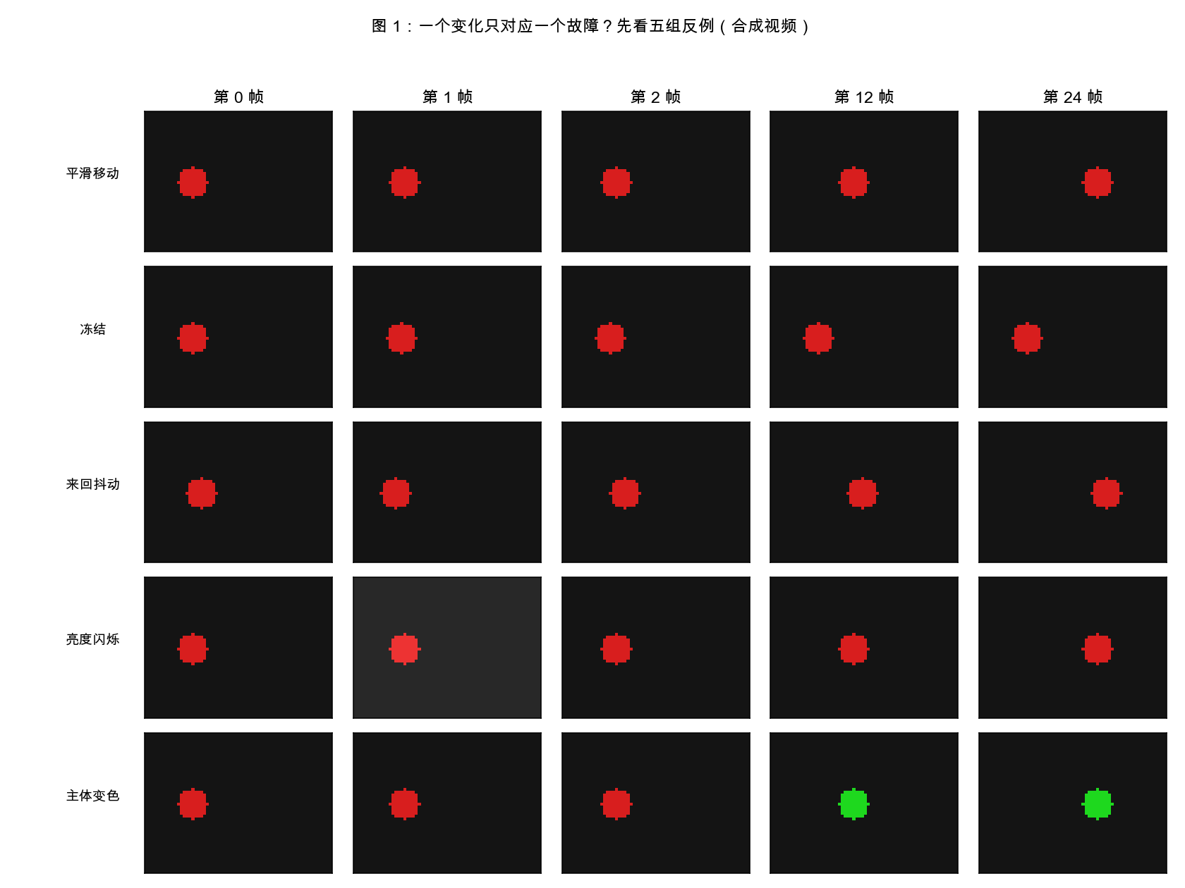 五种合成视频的抽帧对照