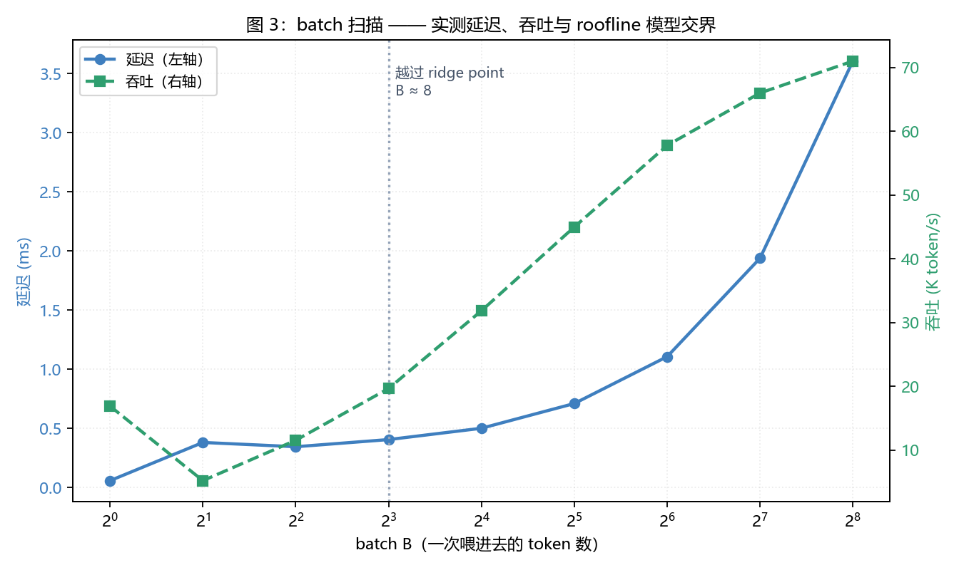 batch 扫描图