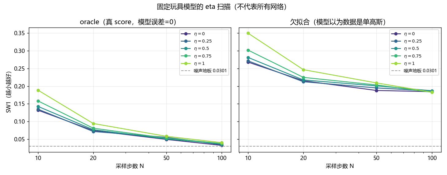 图 2：两个固定玩具模型的 η 扫描