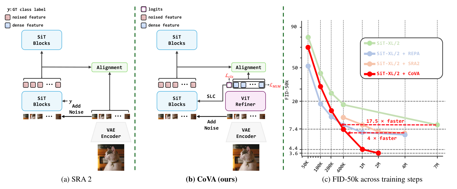 CoVA 方法与探针概览