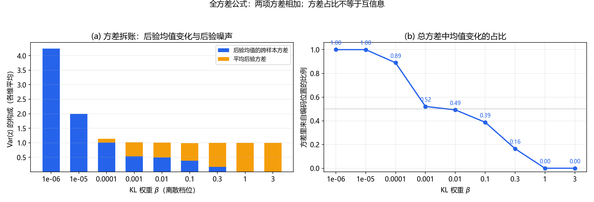 VAE 实验：latent_scale_split