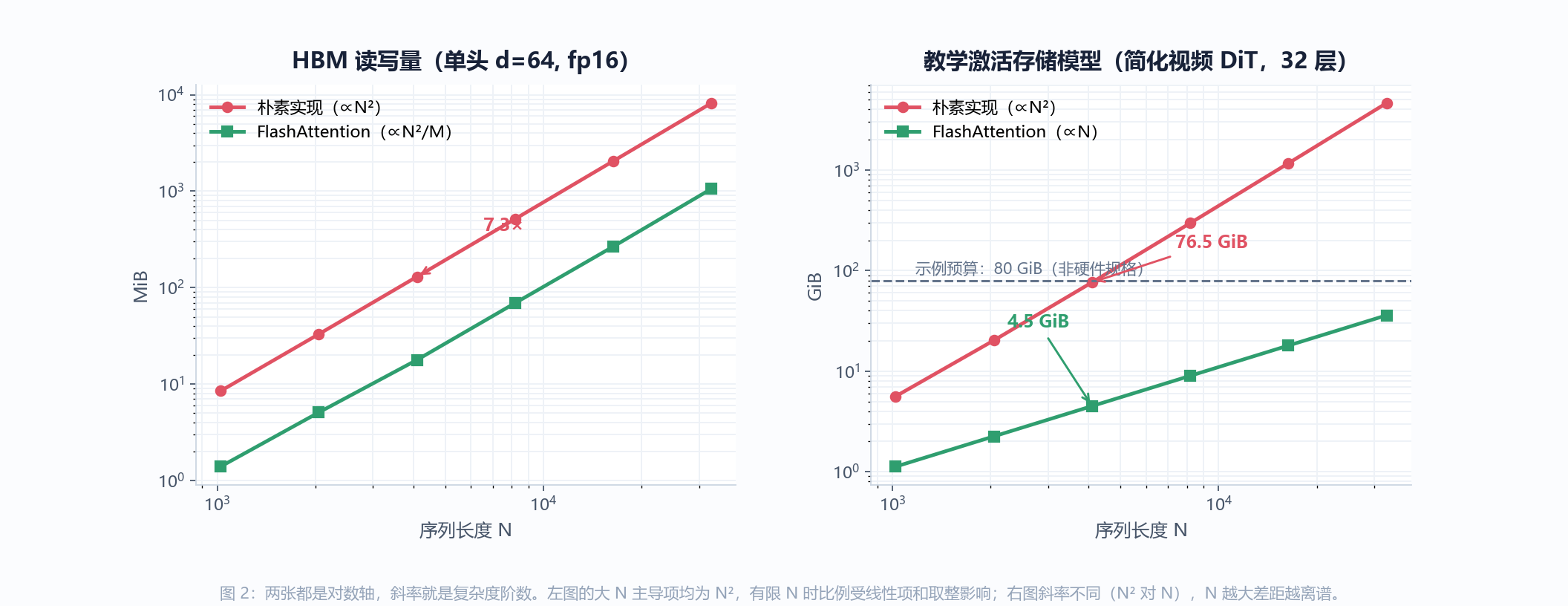 IO和训练激活教学账本