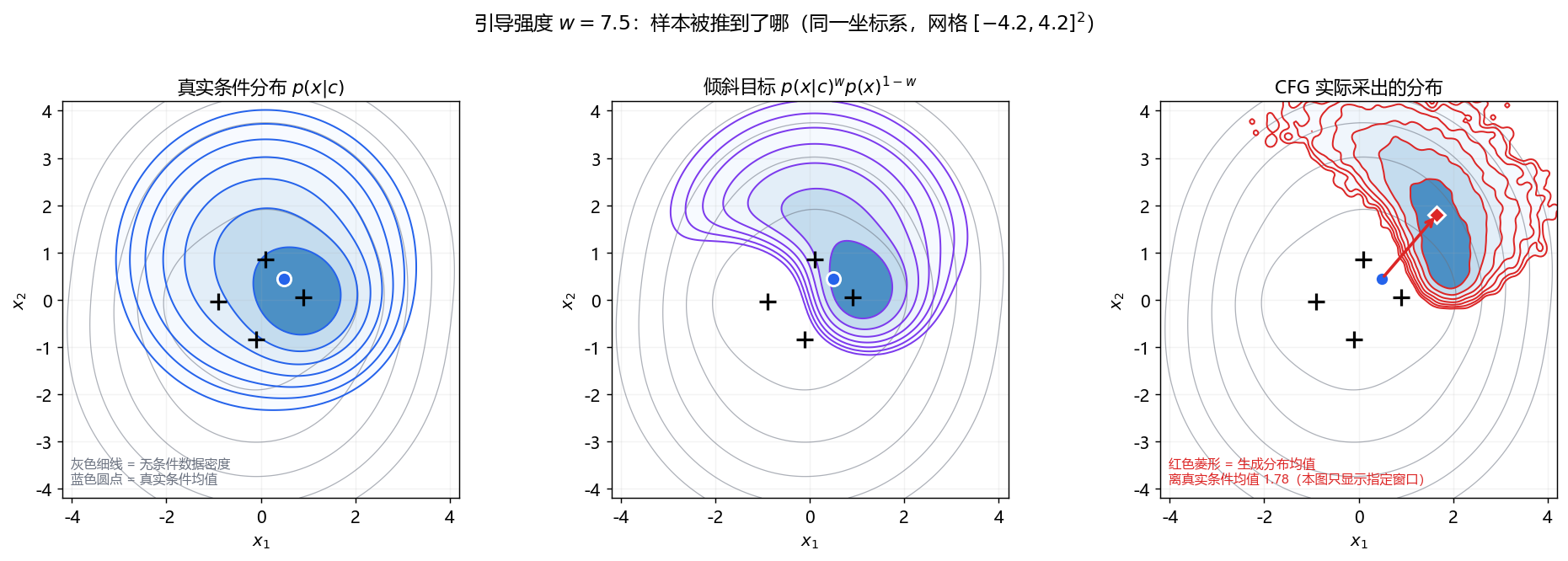 CFG cfg_geometry实跑图