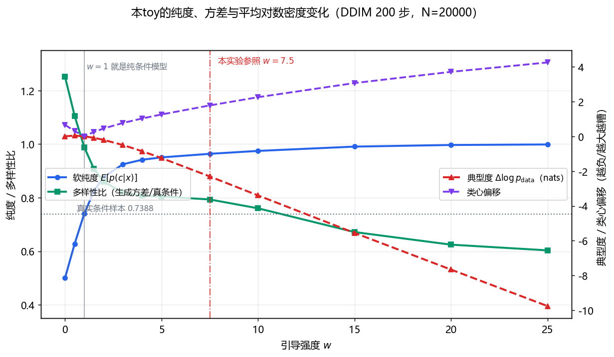 CFG w_sweep实跑图