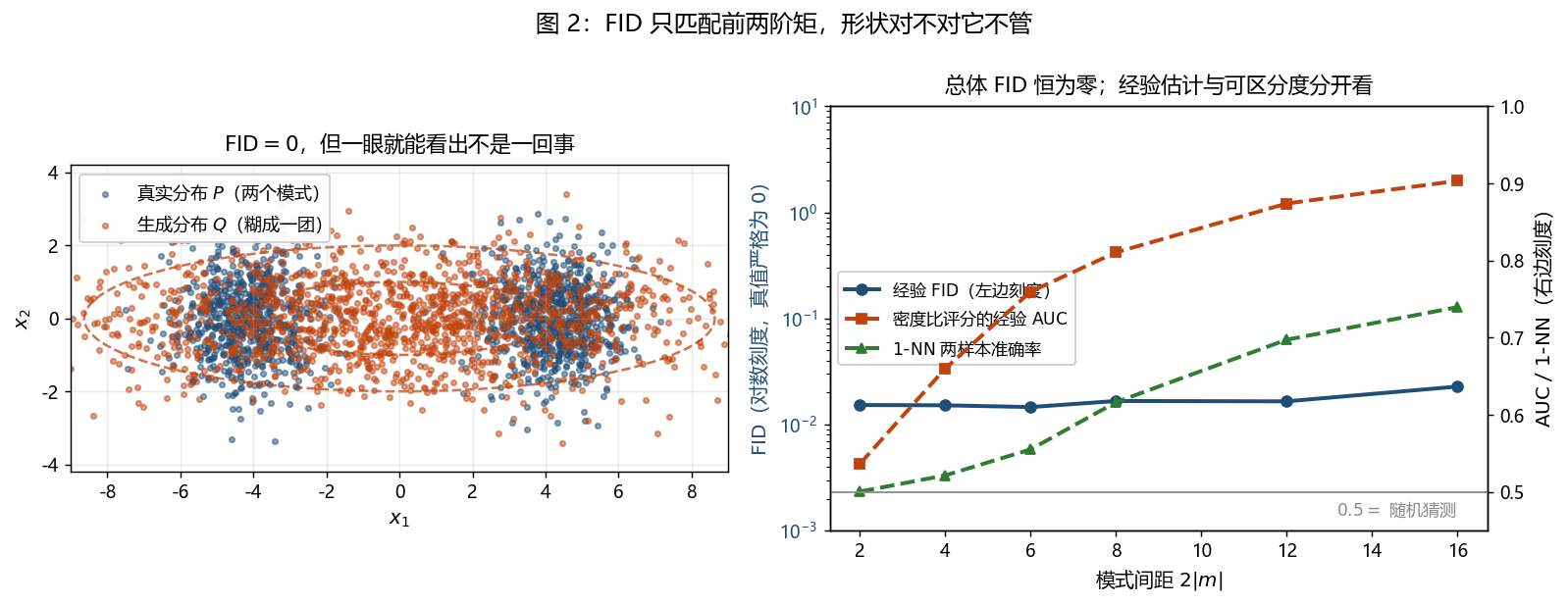 fig_moment_blind:本篇合成实验