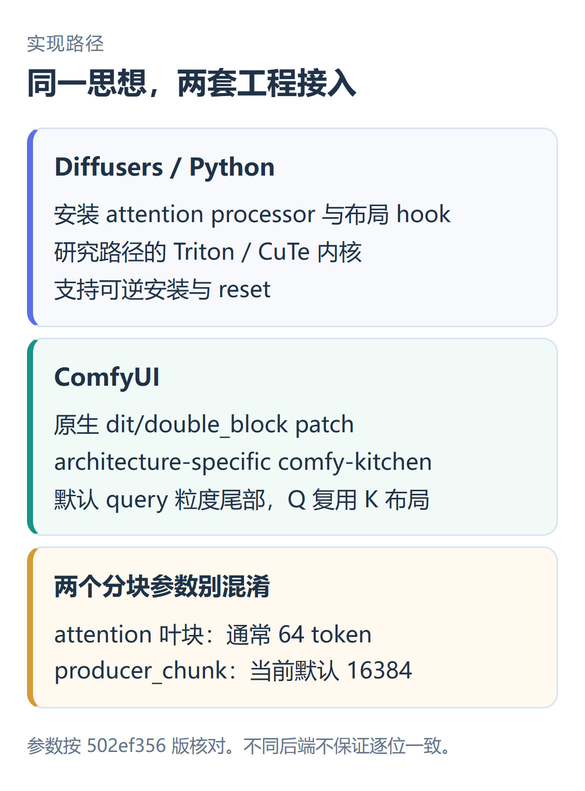 Python 与 ComfyUI 的两条实现路径