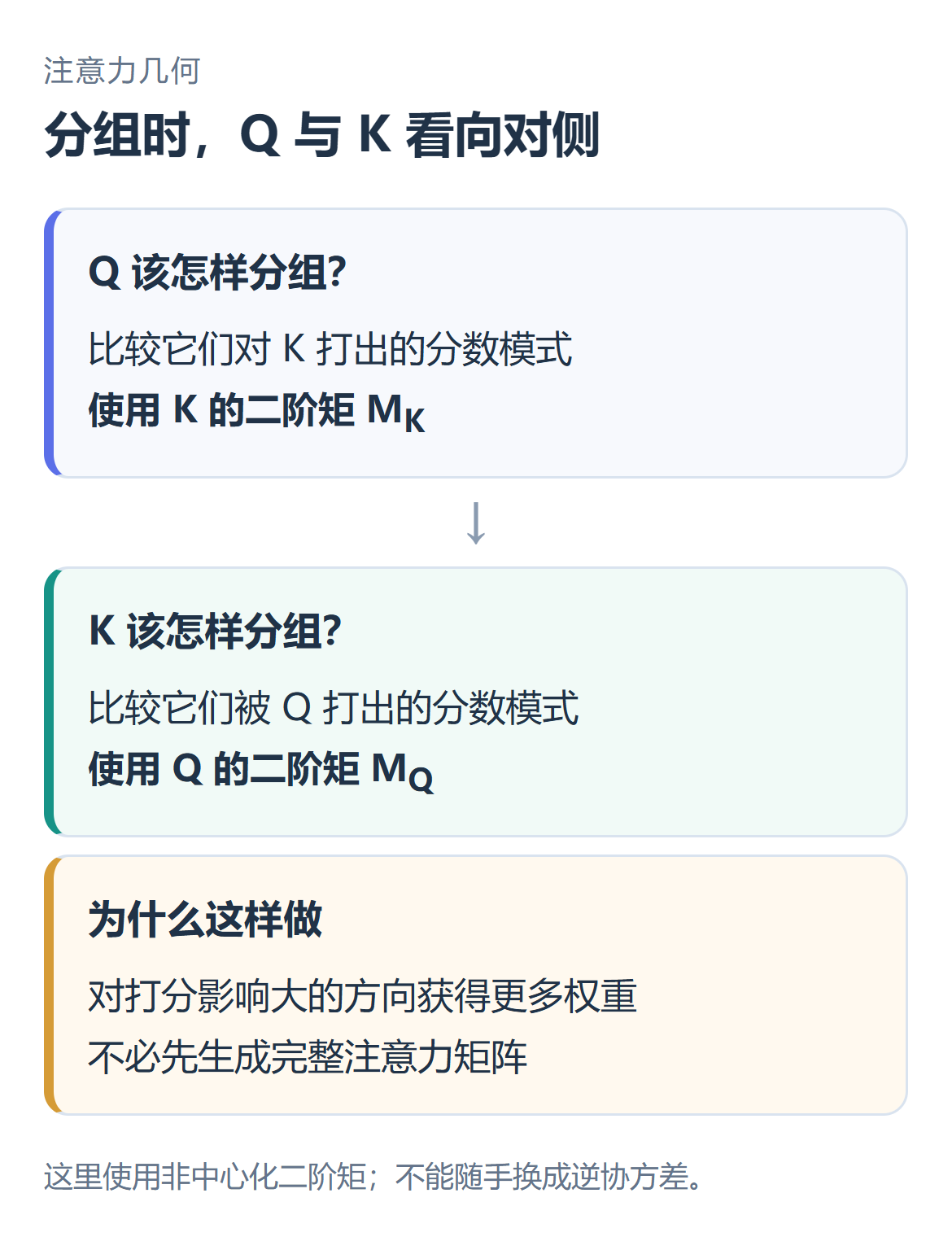 Q 和 K 为什么要看对侧二阶矩