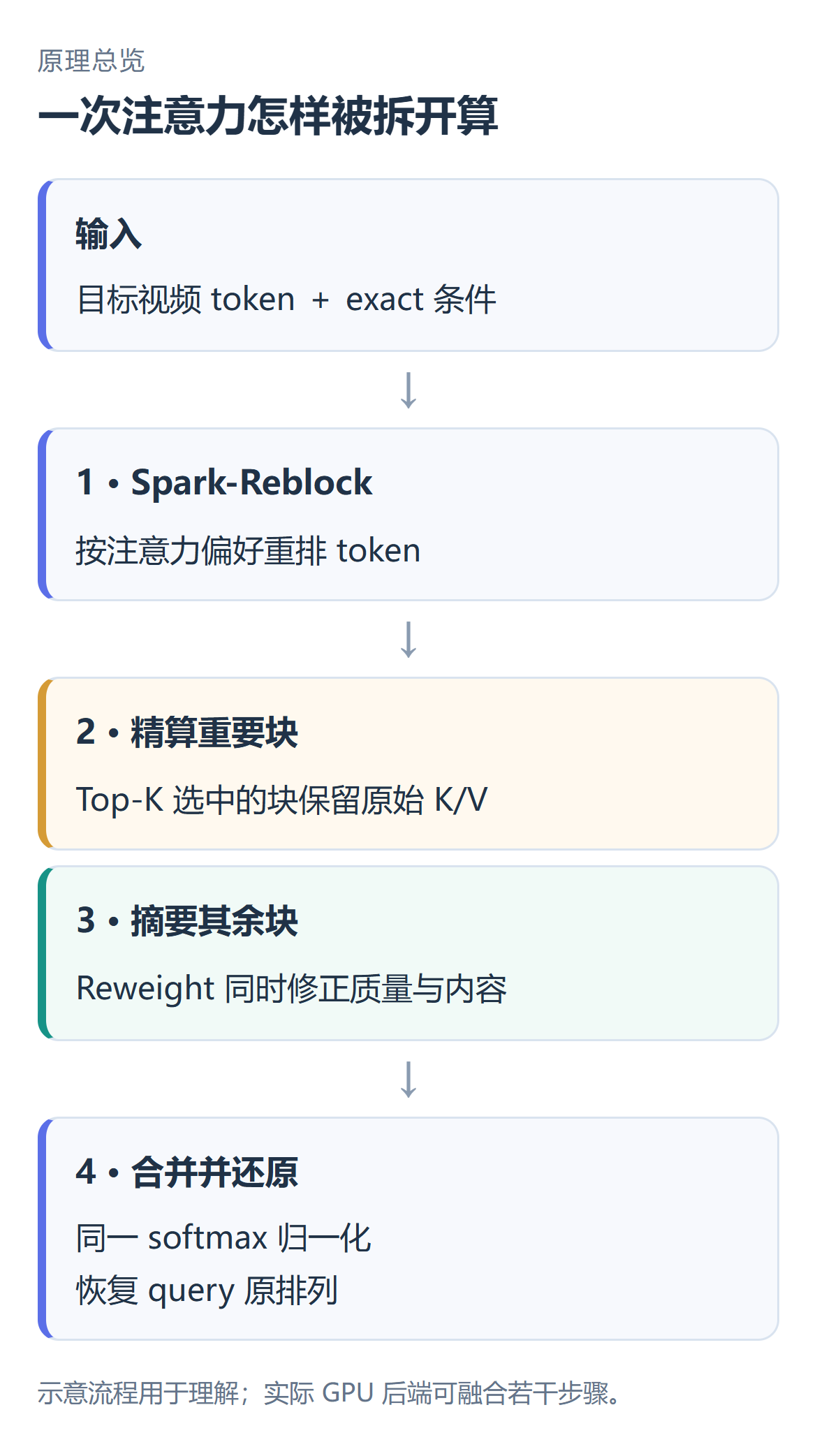 从输入到输出的计算路径