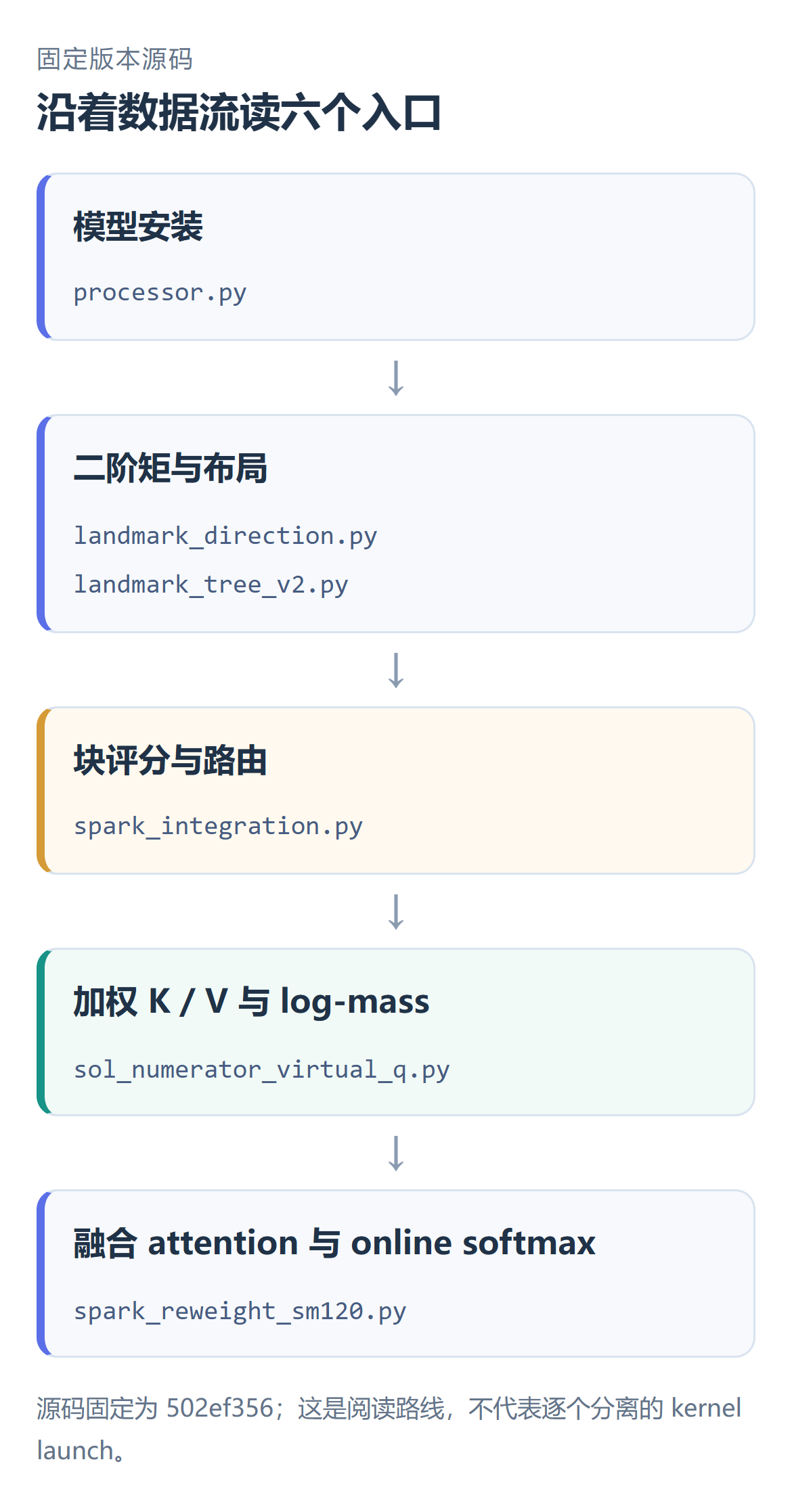 从公开入口追到摘要与内核