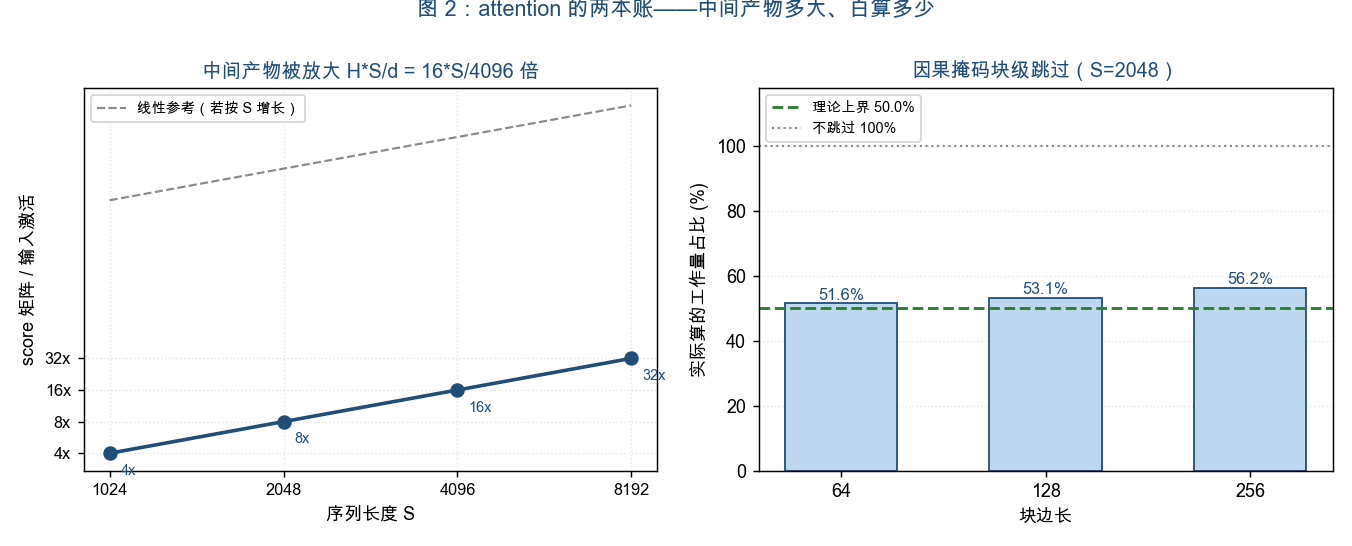 AIGC 基本功|算子融合与 CUDA Graph-Fusion