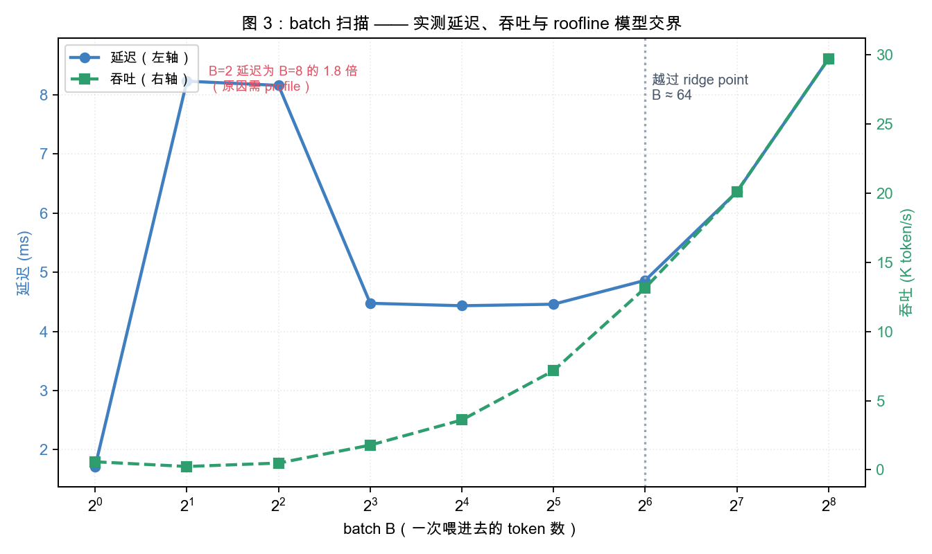 batch 扫描图