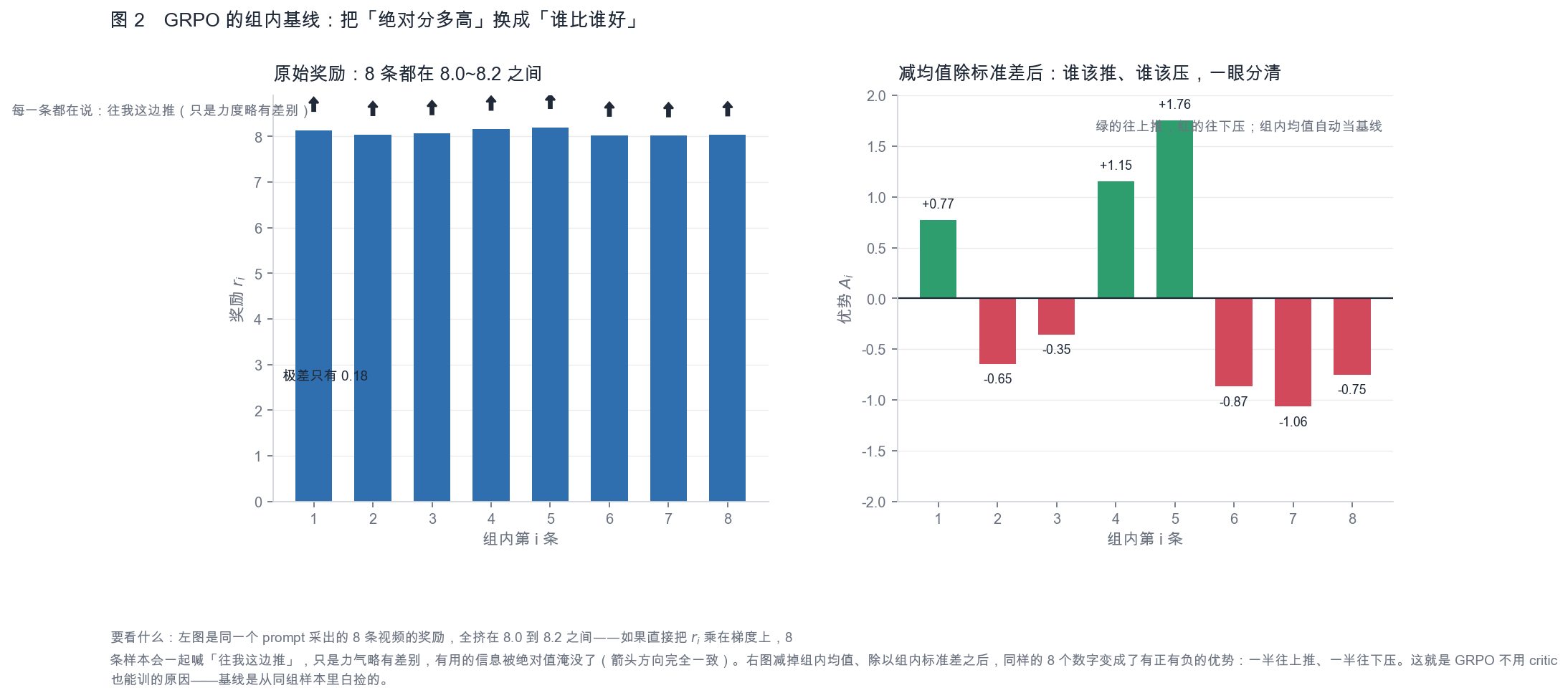AIGC 基本功|视频生成中的强化学习与奖励模型-VideoRL