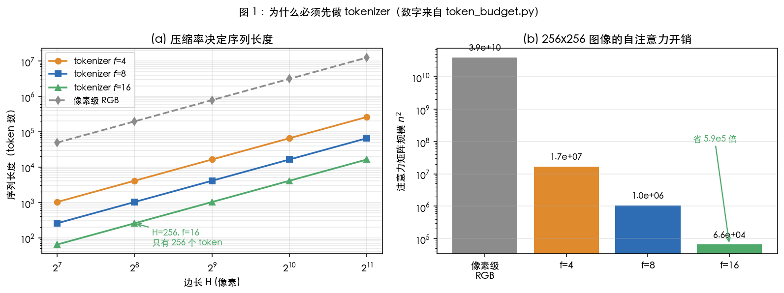 AIGC 基本功|离散化表征：VQ-VAE 与 VQGAN-VQGAN