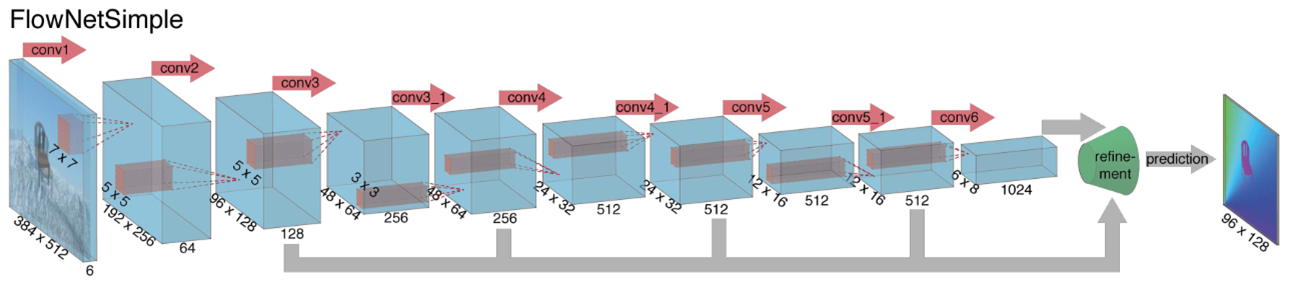 FlowNetS