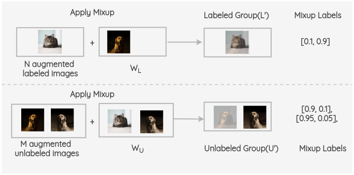 centered image