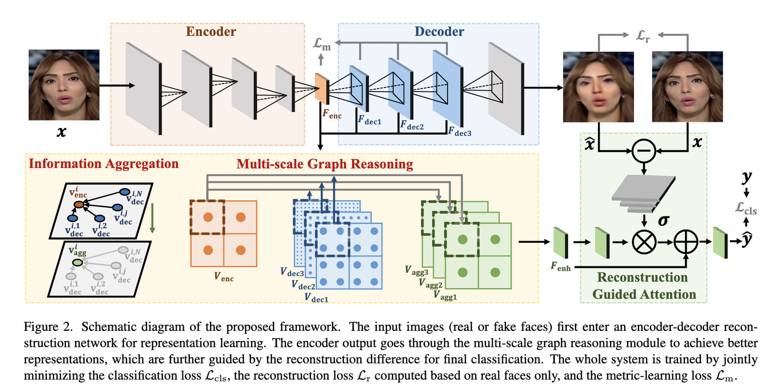 DeepFake_AutoEncoder
