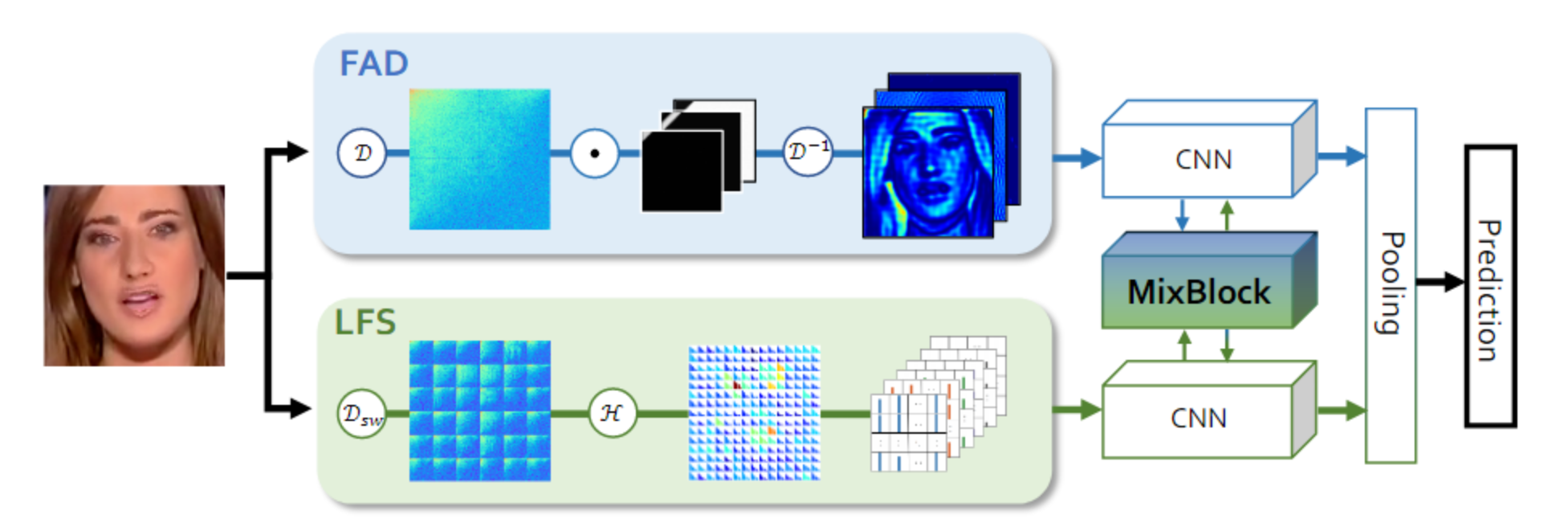 DeepFake_F3Net2
